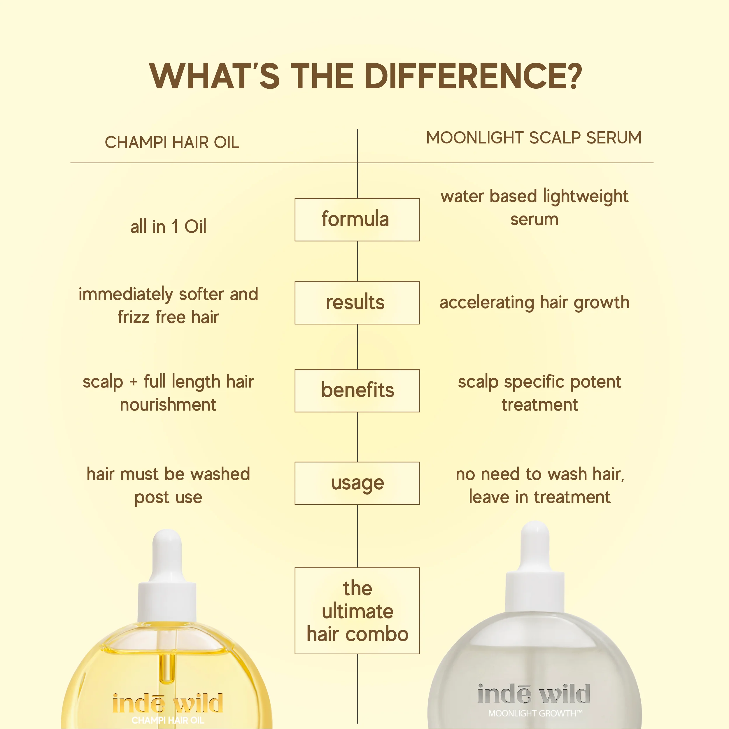 Champi Hair Oil - Image 6